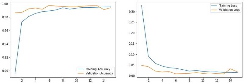 model metrics graph